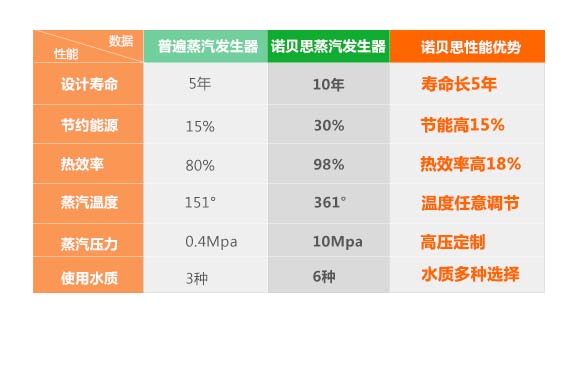 性能优势