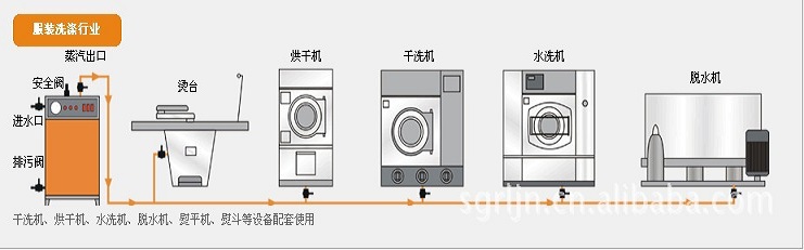 洗涤熨烫行业配套使用图