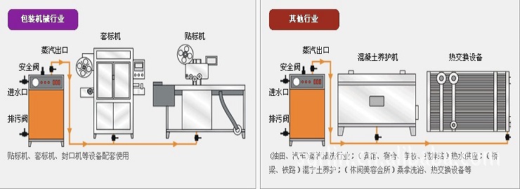 其他行业配套使用图