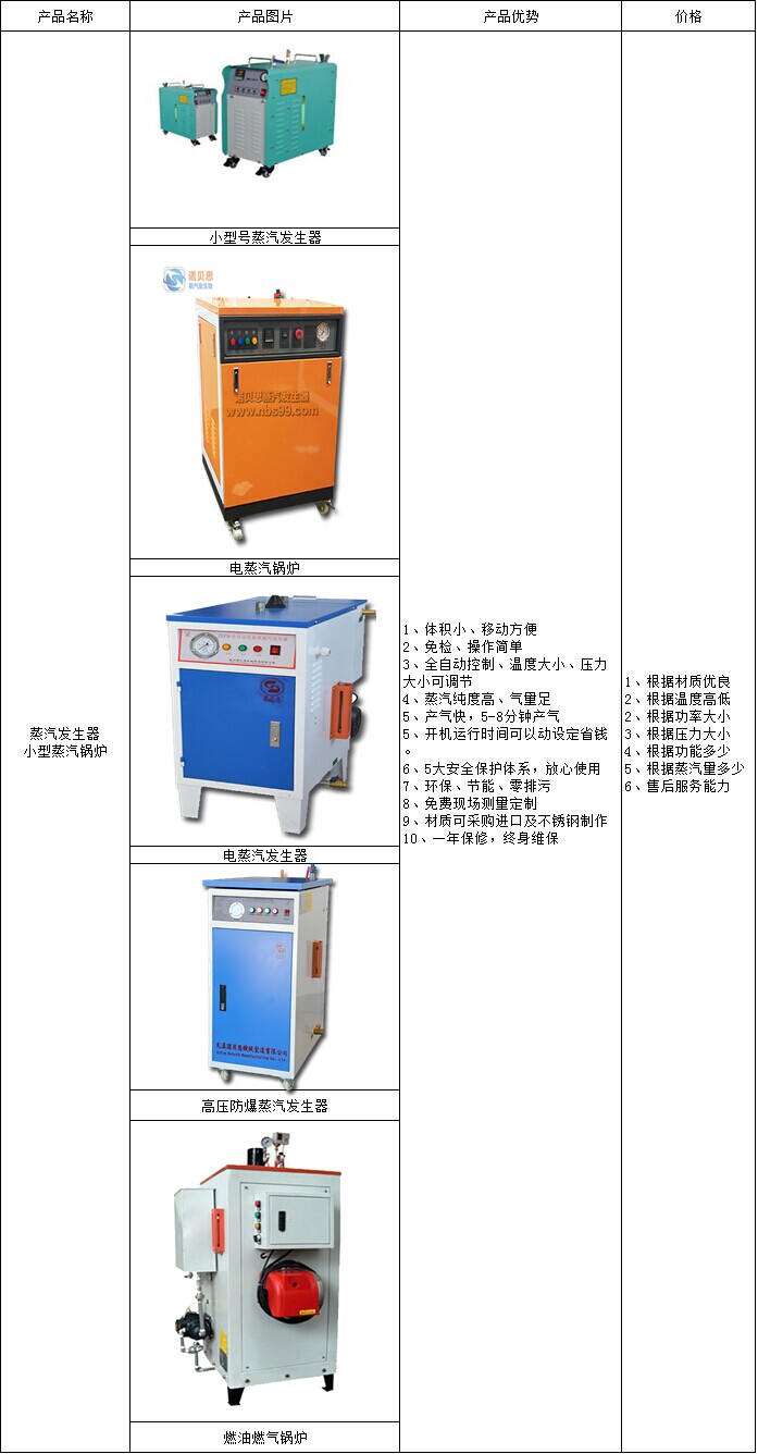 蒸汽发生器价格