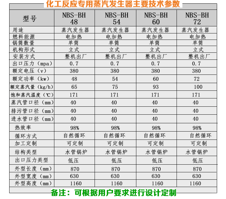 54-72kw化工反应小型蒸汽发生器技术参数