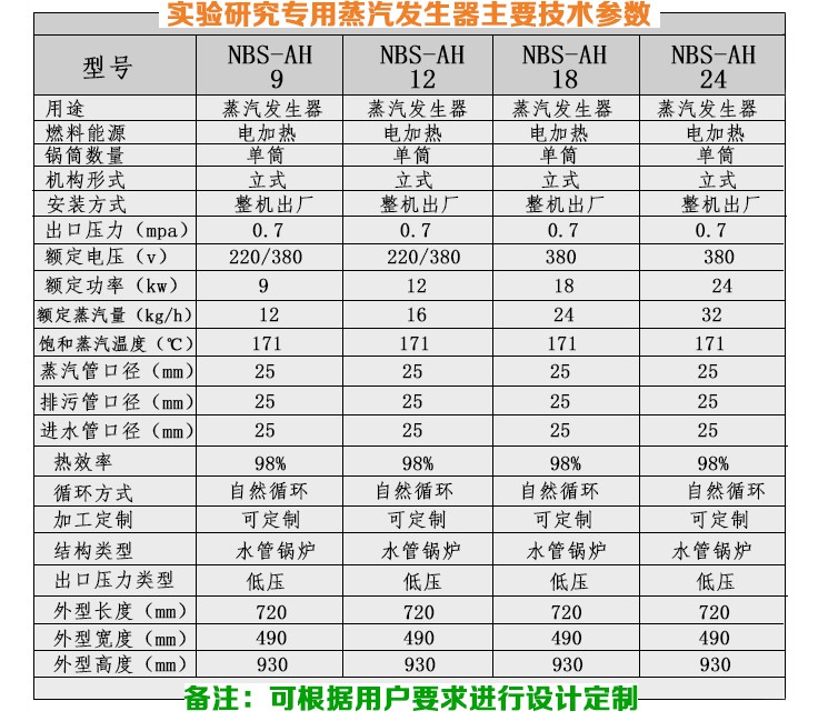 50-75kg/h实验研究小型蒸汽发生器技术参数