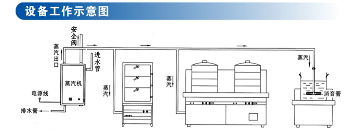 安装使用图