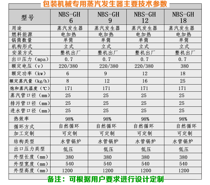 3-12kg/h包装机械小型蒸汽发生器技术参数