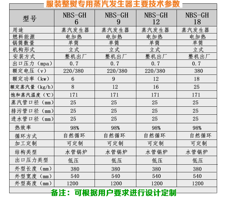 12-24kw服装整熨小型蒸汽发生器技术参数