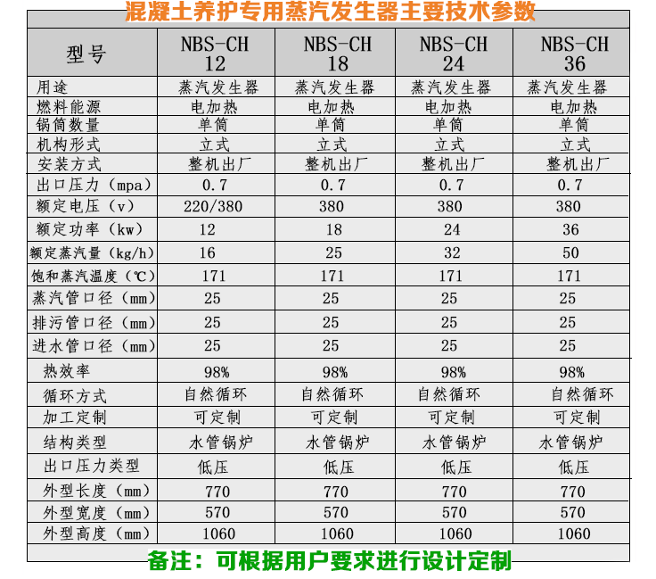 混凝土养护免检蒸汽发生器技术参数