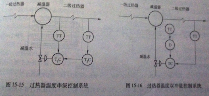 高压蒸汽发生器蒸汽过热系统