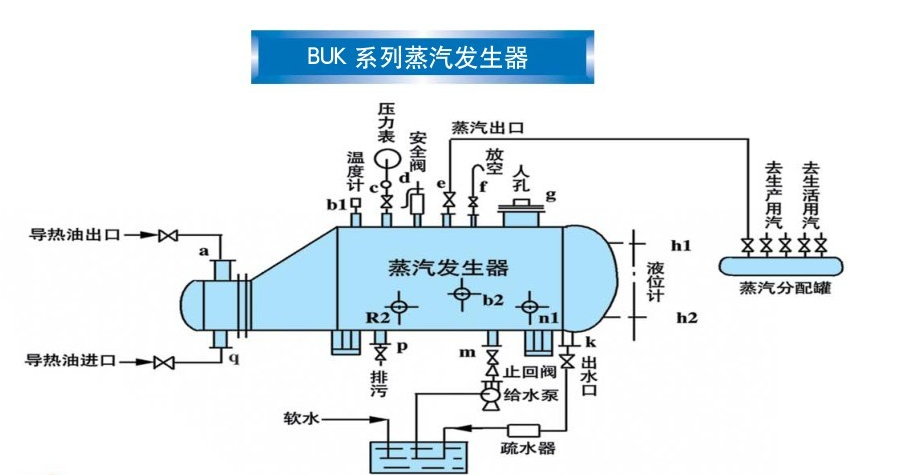 蒸汽发生器图片