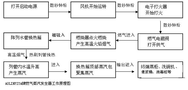 蒸汽发生器工作原理