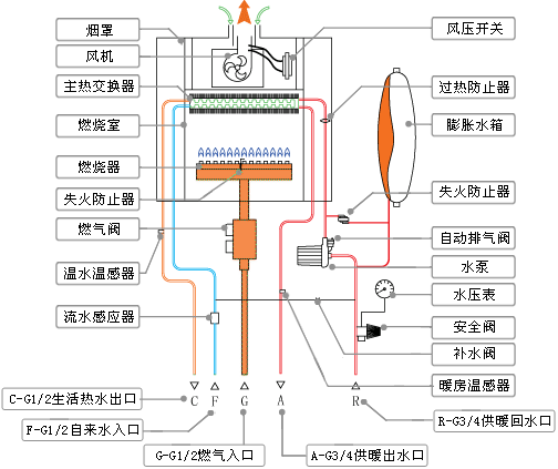 老哥交流白菜网工作原理