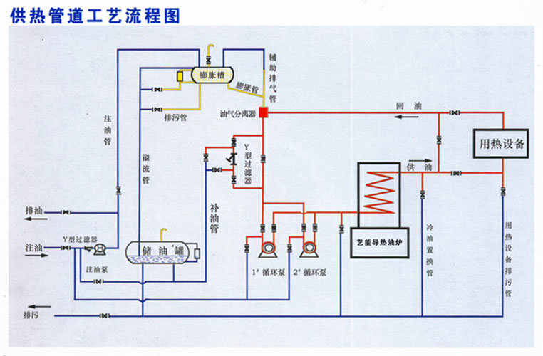 如何提高锅炉的经济型和安全性