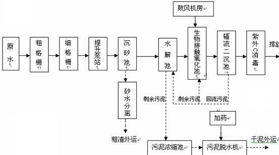 锅炉水质处理方法的选择