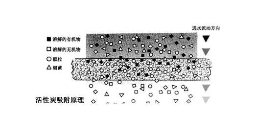 活性炭消毒电加热蒸汽发生器