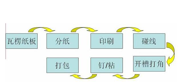 瓦楞机配套蒸汽发生器