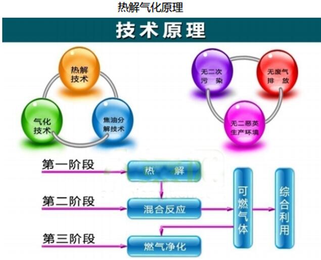 蒸汽发生器气化分解垃圾