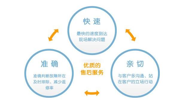 诺贝思蒸汽发生器的售后电话是多少