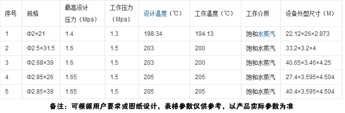 蒸压釜产品参数