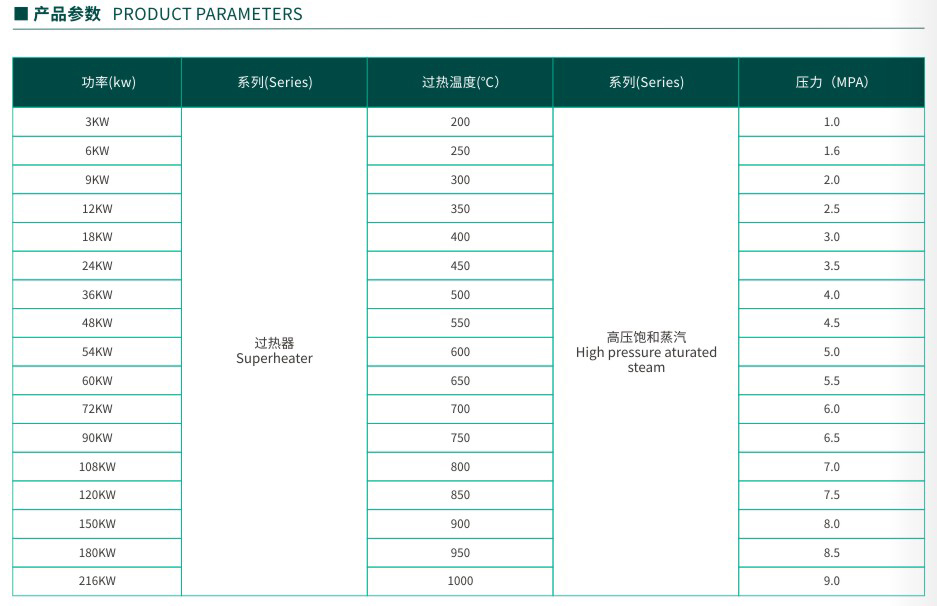 高温过热参数表