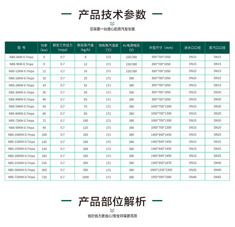 洁净蒸汽发生器产品参数