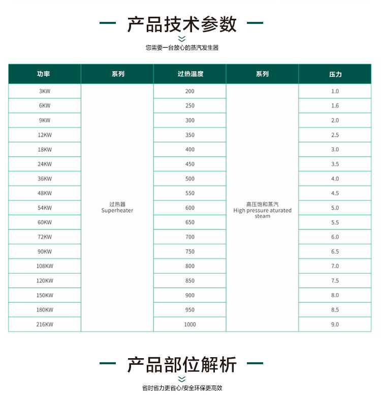 高温过热蒸汽发生器产品参数