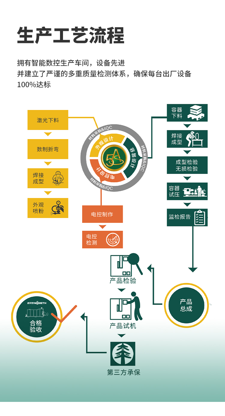 低氮免检老哥交流白菜网